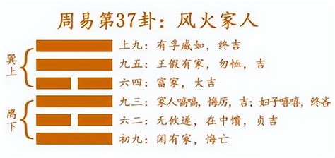 2023易經卦象|易經：2023年的值年卦——家人卦，家和萬事興